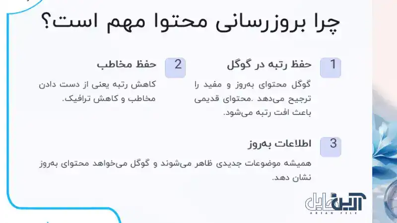 اهمیت بروزرسانی محتوا برای افزایش ورودی سایت