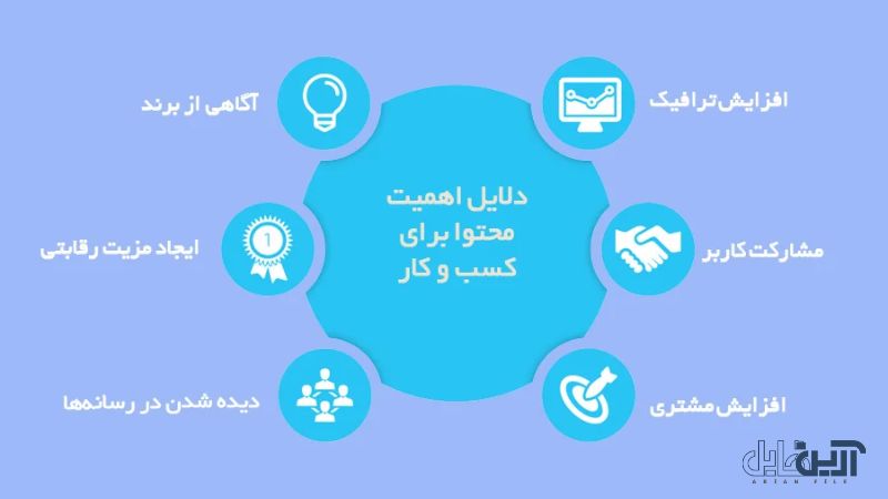 اهیمت تولید محتوا برای سو 