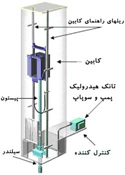 جزوه تصویری اجرای آسانسور