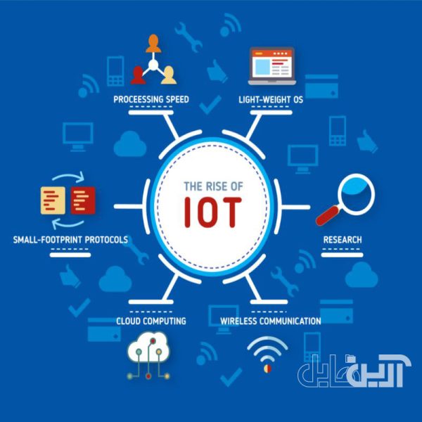 پاورپوینت اینترنت اشیا