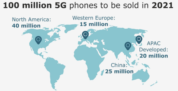 فناوری 5G در سال 2021