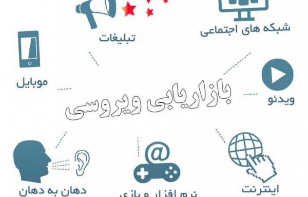 مقاله بهبود قصد خرید سبز با استفاده از بازاریابی ویروسی